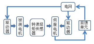 艾普智能儀器