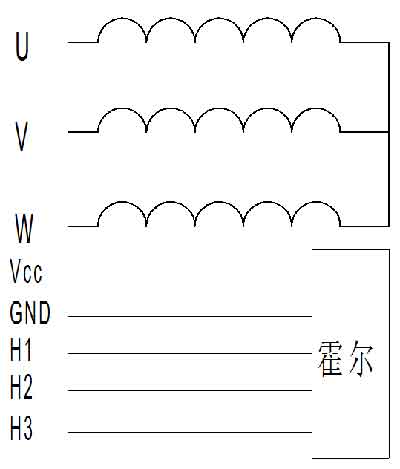 艾普智能—外置驅(qū)動(dòng)器電機(jī)