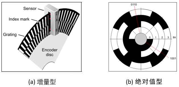 艾普智能