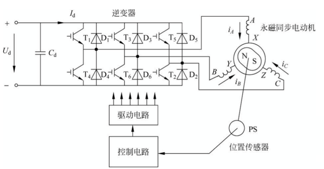 艾普智能直流無(wú)刷電機(jī)測(cè)試