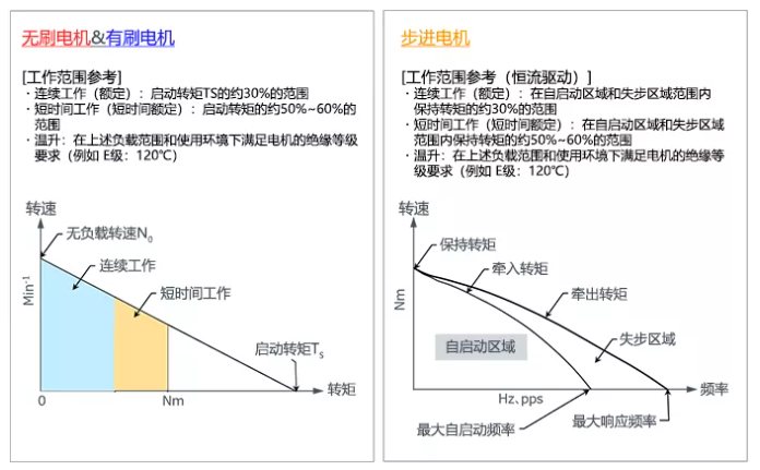 電機(jī)轉(zhuǎn)速轉(zhuǎn)矩特性.png