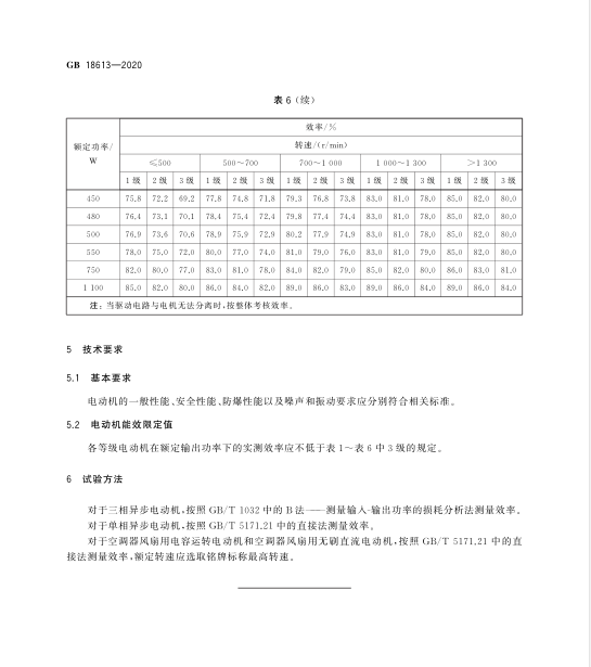 電機(jī)新標(biāo)準(zhǔn)GB18613