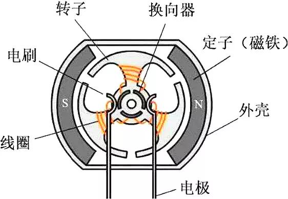 有刷電機(jī)工作原理.jpg