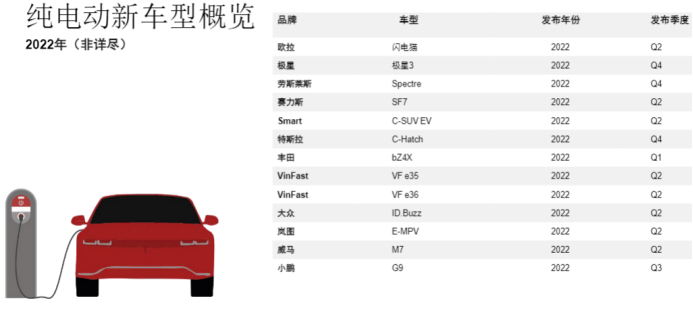 純電動車品牌規(guī)劃.png