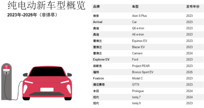 純電動車品牌規(guī)劃.png