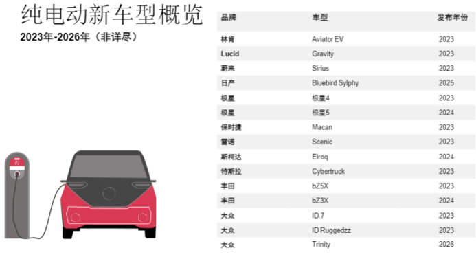 純電動車品牌規(guī)劃.png