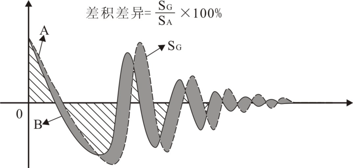 匝間測(cè)試差積波形-艾普智能.png