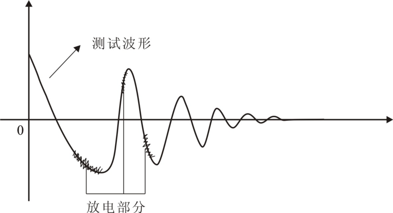 匝間測(cè)試電暈波形-艾普智能.png