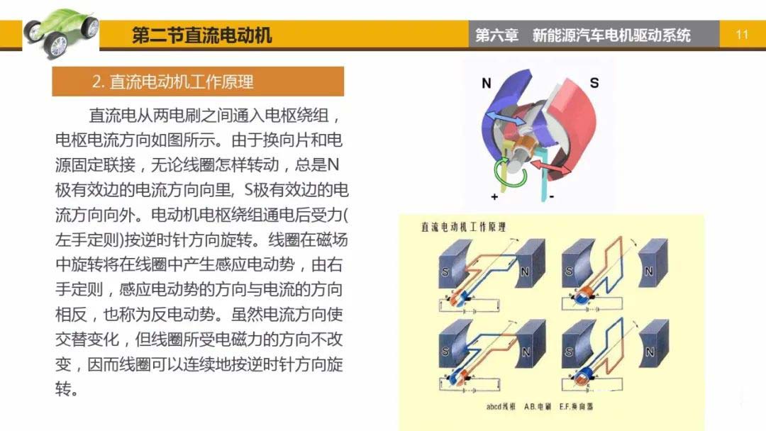 直流電動機工作原理-艾普智能.jpg