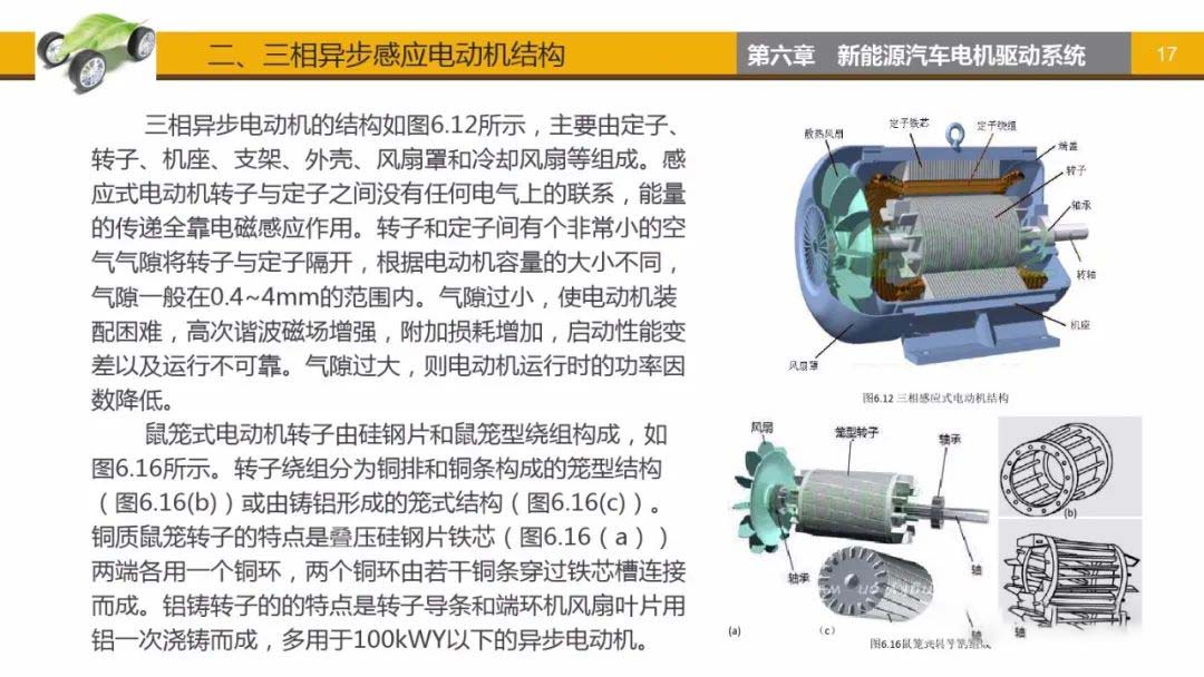 三相異步感應(yīng)電動機結(jié)構(gòu)-艾普智能.jpg