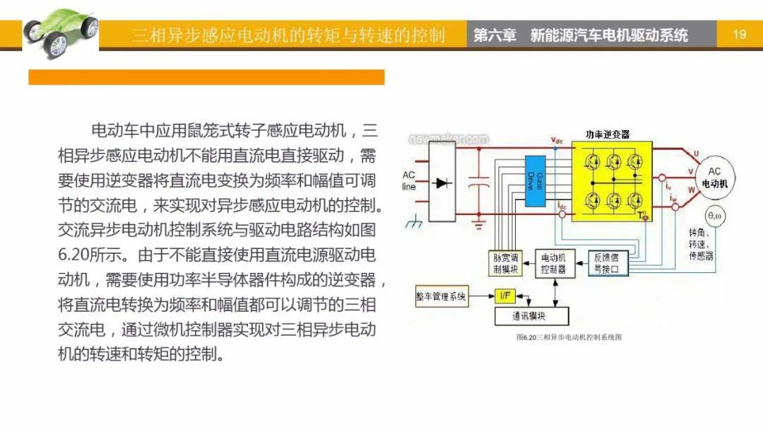 三相異步感應(yīng)電動機轉(zhuǎn)矩與轉(zhuǎn)速的控制-艾普智能.jpg