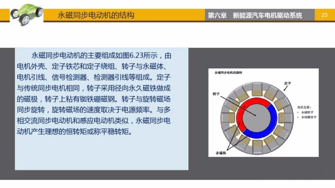 永磁同步電動機結(jié)構(gòu)-艾普智能.jpg