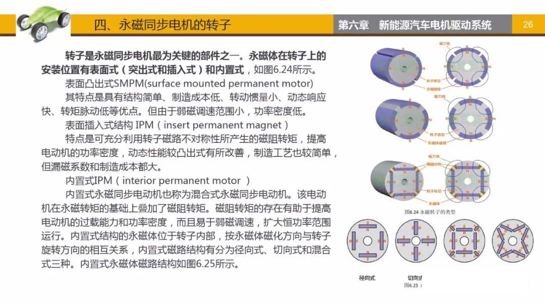 永磁同步電動機轉(zhuǎn)子-艾普智能.jpg