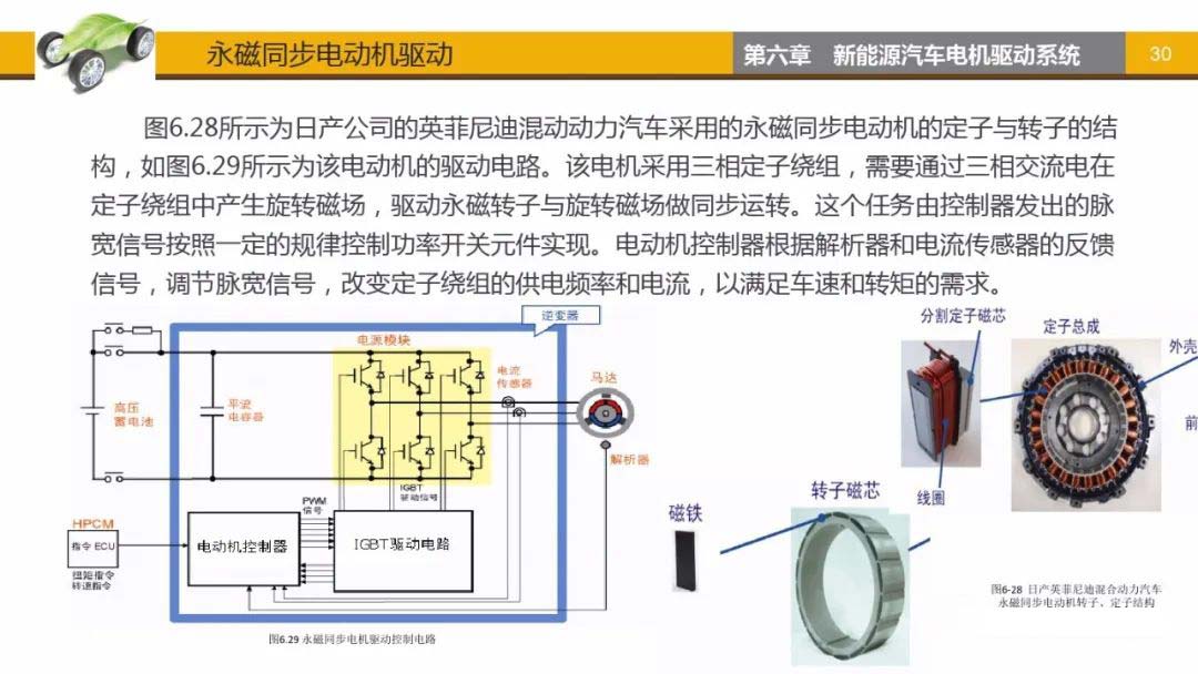 永磁同步電動機驅(qū)動-艾普智能.jpg