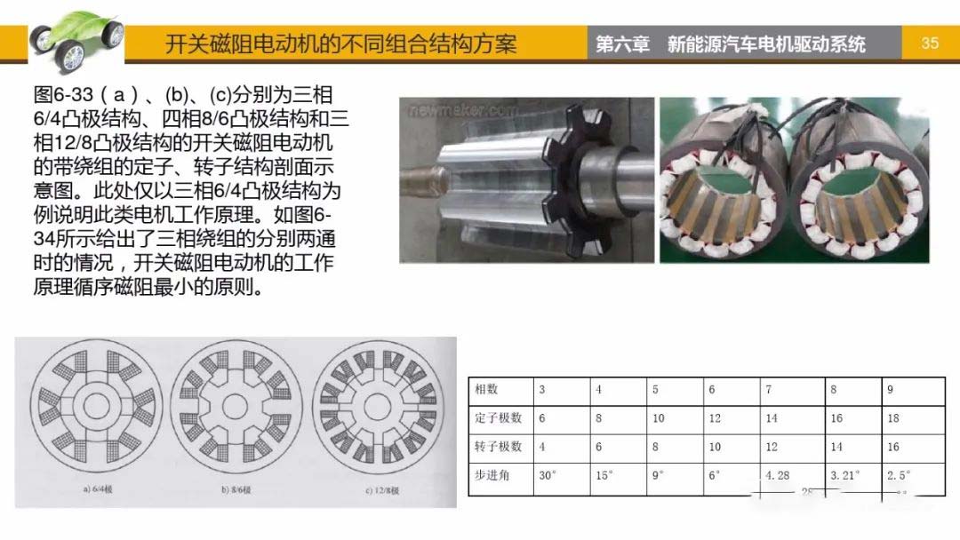 開關(guān)磁阻電動機不同組合結(jié)構(gòu)方案-艾普智能.jpg