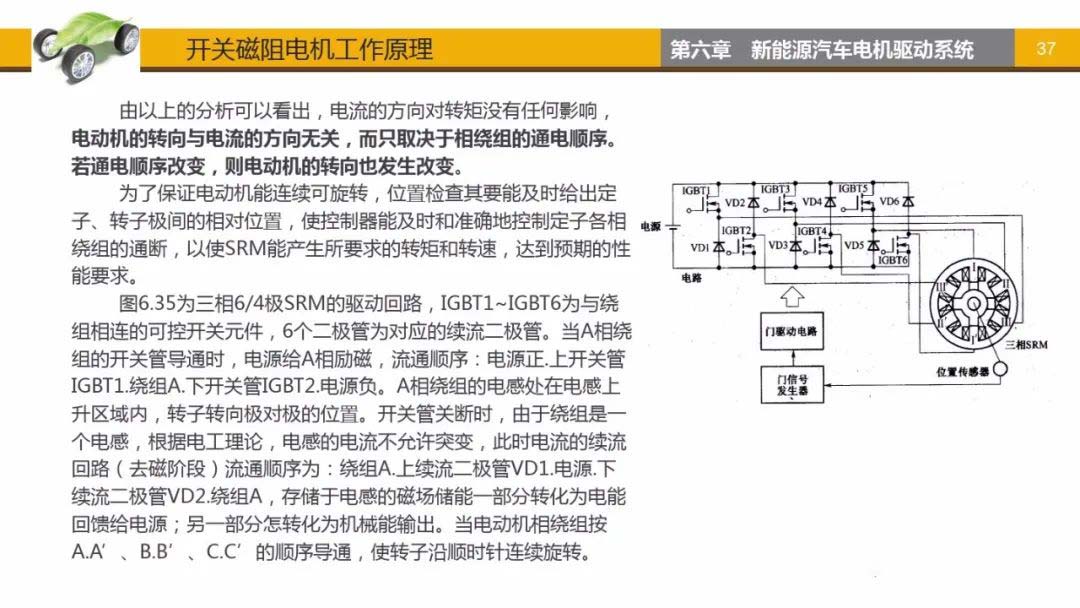 開關(guān)磁阻電機工作原理-艾普智能.jpg