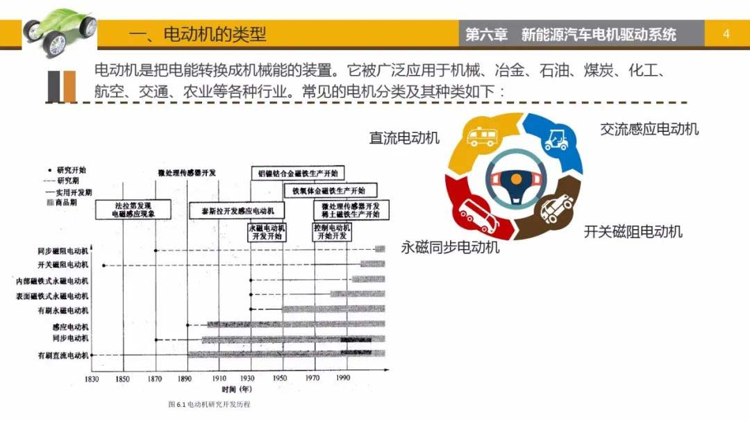 電動機類型-艾普智能.jpg