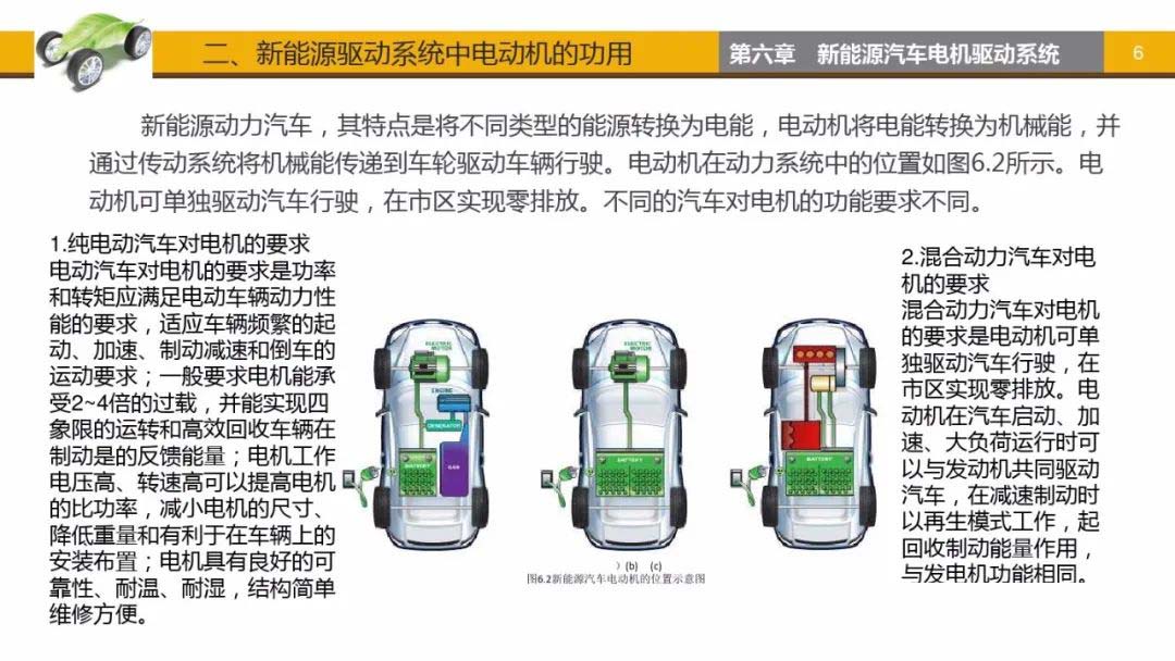 新能源驅(qū)動系統(tǒng)中電動車功用-艾普智能.jpg