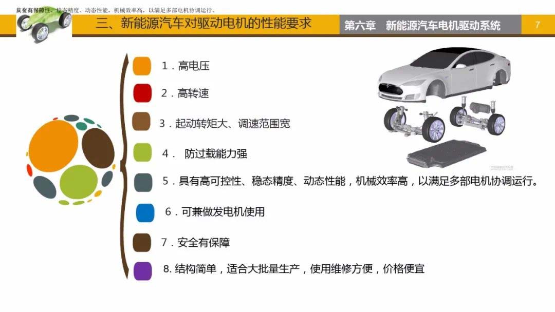 新能源汽車對驅(qū)動電機的性能要求-艾普智能.jpg