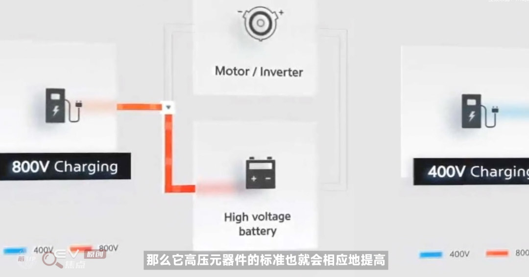 電動汽車為什么要上800V？-艾普智能.jpg