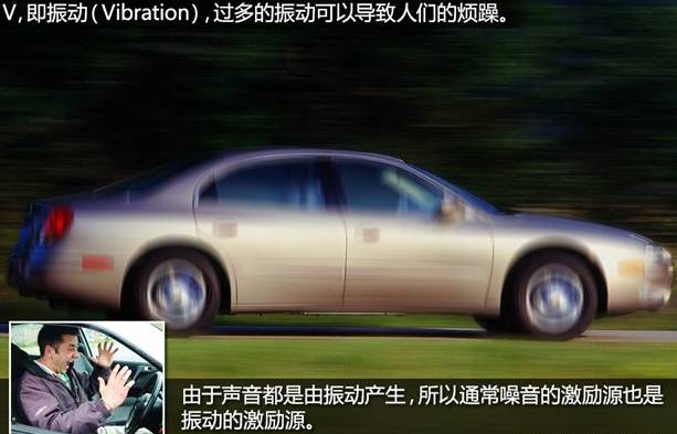 汽車NVH是什么？—艾普智能.jpg