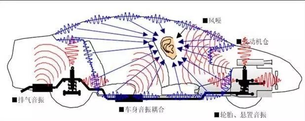 汽車NVH是什么？—艾普智能.jpg