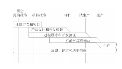 電動汽車的系統(tǒng)級EMC設(shè)計—艾普智能.png