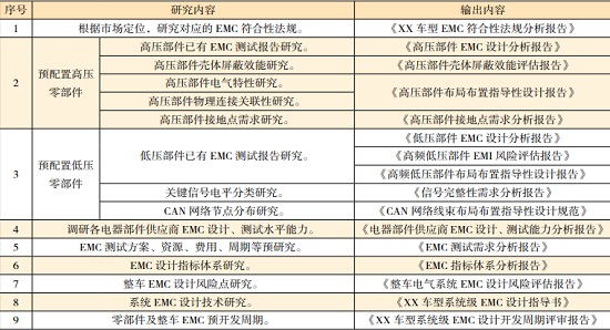 電動汽車的系統(tǒng)級EMC設(shè)計—艾普智能.jpg