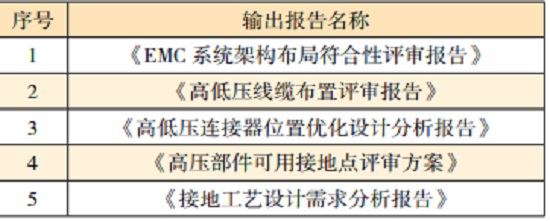 電動汽車的系統(tǒng)級EMC設(shè)計—艾普智能.jpg