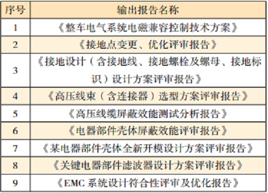 電動汽車的系統(tǒng)級EMC設(shè)計—艾普智能.jpg