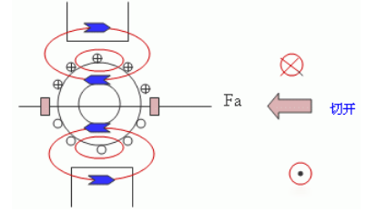 電樞轉(zhuǎn)子測(cè)試原理-艾普智能.png