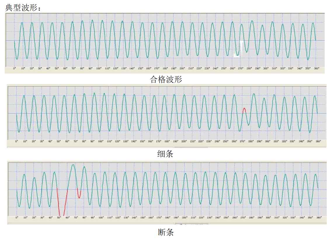 鑄鋁轉(zhuǎn)子檢測方法—艾普智能.jpg