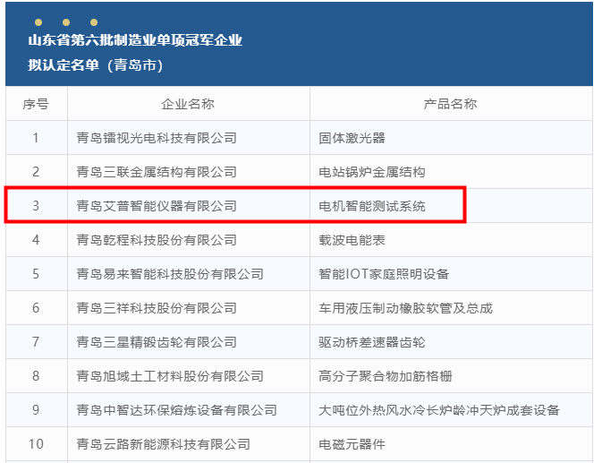 艾普智能榮獲山東省第六批制造業(yè)單項(xiàng)冠軍企業(yè).png