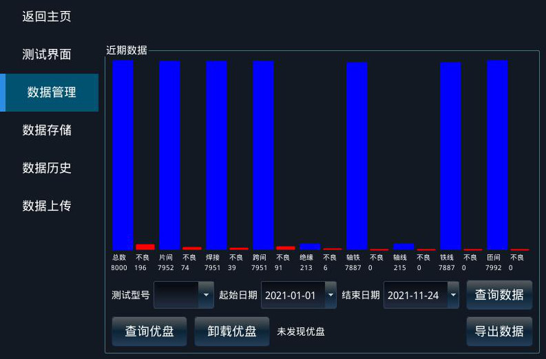 電樞轉(zhuǎn)子測(cè)試方案—艾普智能.jpg