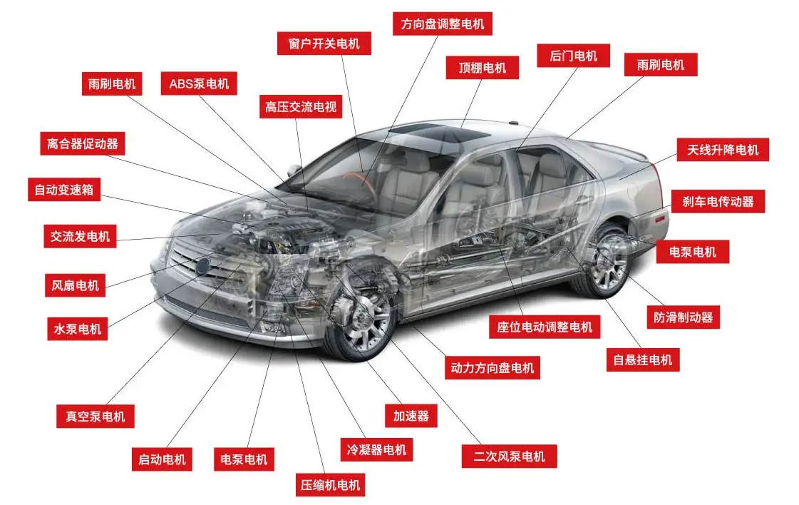 新能源汽車電機(jī)測(cè)試標(biāo)準(zhǔn)—艾普智能.jpg