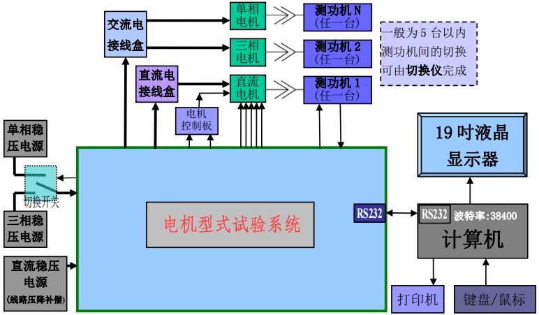 電機型式試驗系統(tǒng)—艾普智能.jpg