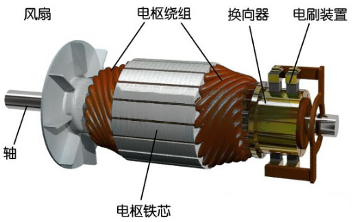 直流有刷電機(jī)電樞轉(zhuǎn)子測(cè)試項(xiàng)目—艾普智能.jpg