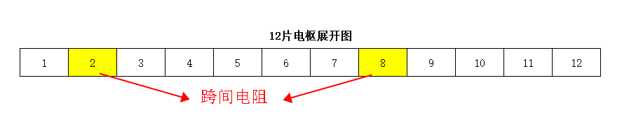 直流有刷電機(jī)電樞轉(zhuǎn)子測(cè)試項(xiàng)目—艾普智能.png