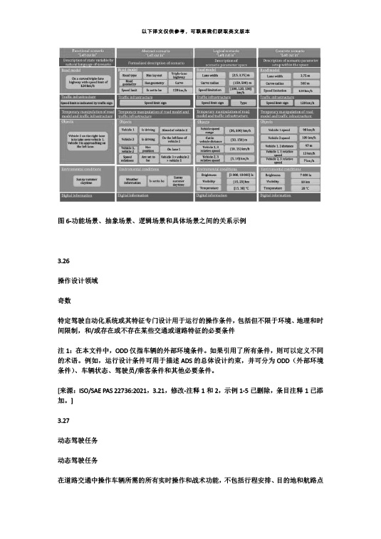 中國牽頭首個自動駕駛測試場景國際標準ISO34501正式發(fā)布—艾普智能.jpg