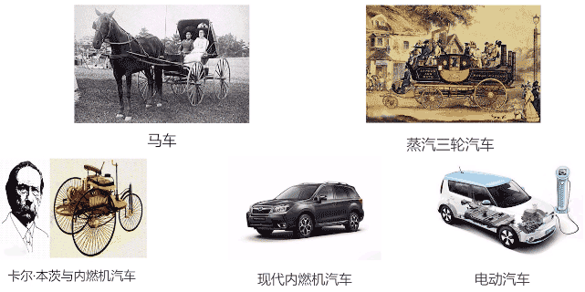 新能源汽車電機發(fā)展趨勢—艾普智能.gif