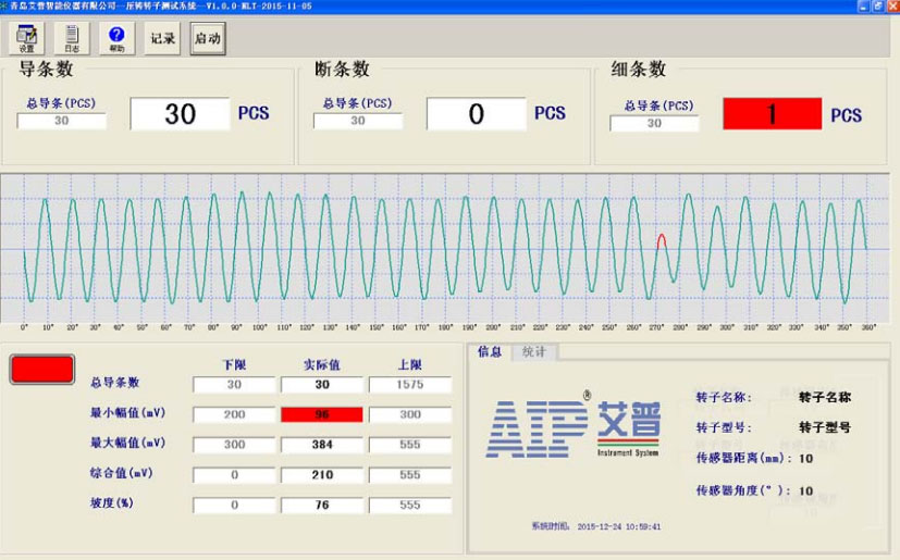 鑄鋁轉(zhuǎn)子氣泡氣孔測試方法—艾普智能.jpg