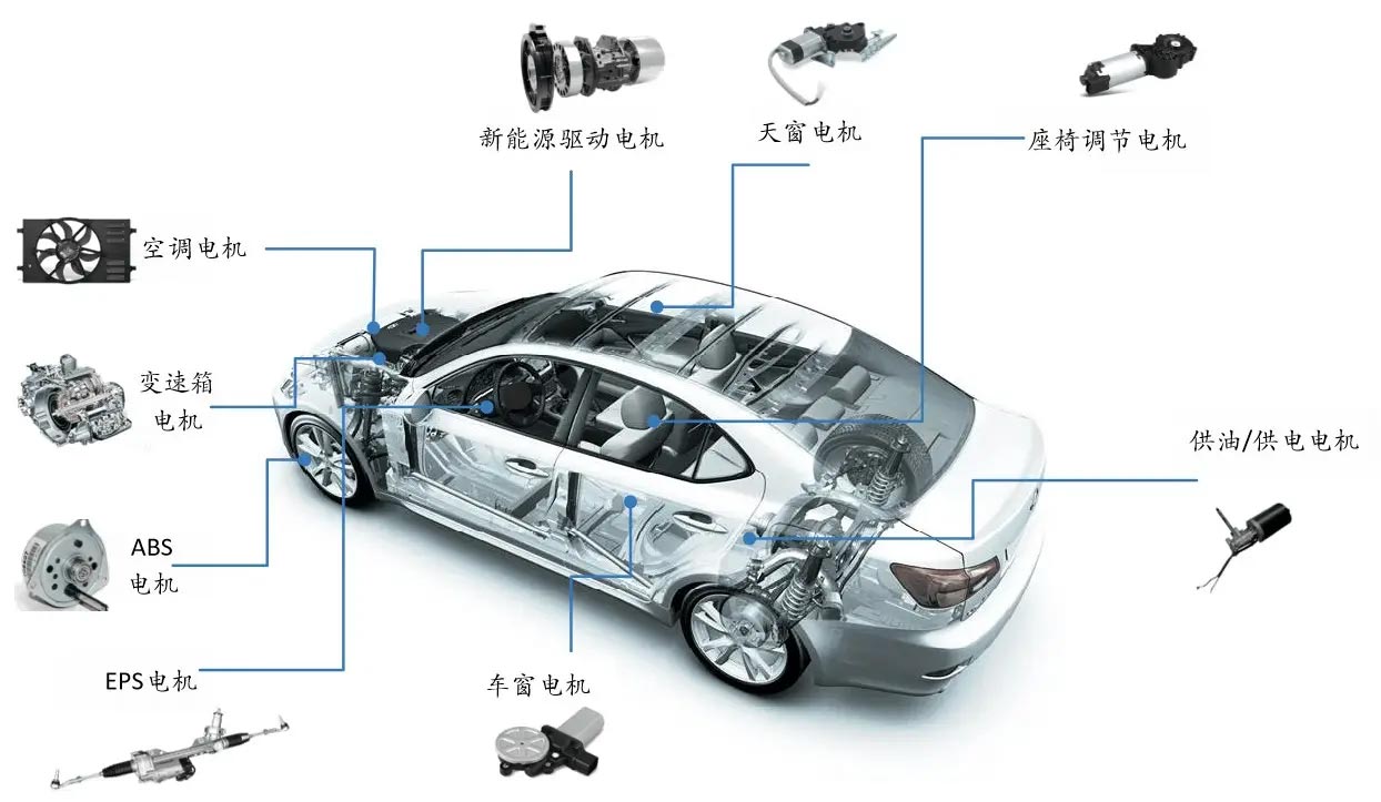 汽車電機種類—艾普智能.jpg