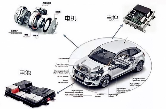 新能源汽車三電系統(tǒng)介紹—艾普智能.jpg