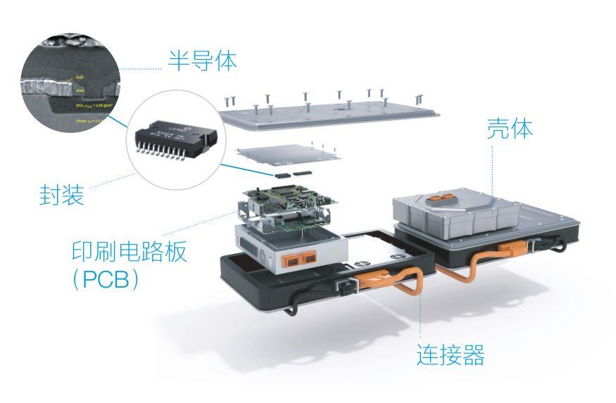 新能源汽車三電系統(tǒng)介紹—艾普智能.jpg