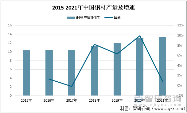 2022年中國汽車座椅行業(yè)產(chǎn)業(yè)鏈分析—艾普智能.jpg