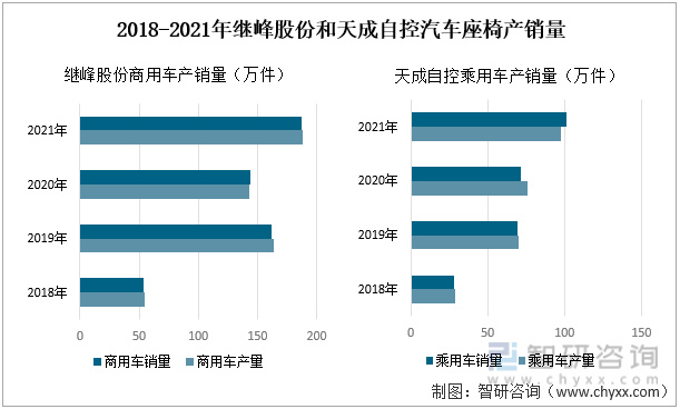 2022年中國汽車座椅行業(yè)產(chǎn)業(yè)鏈分析—艾普智能.jpg