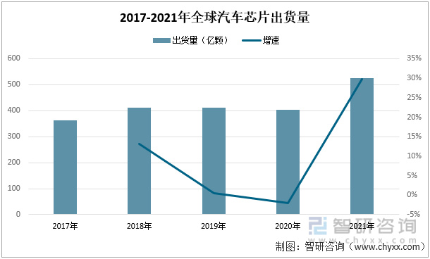 2022年中國汽車座椅行業(yè)產(chǎn)業(yè)鏈分析—艾普智能.jpg