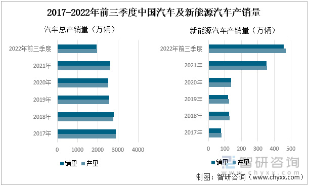 2022年中國汽車座椅行業(yè)產(chǎn)業(yè)鏈分析—艾普智能.jpg