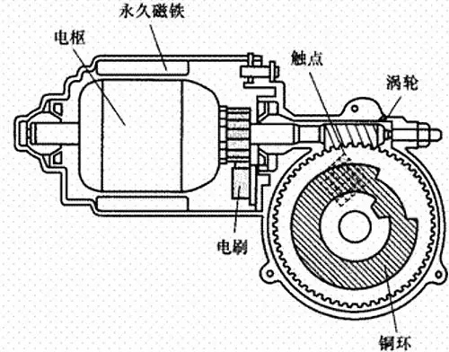 汽車雨刮電機測試系統(tǒng)—艾普智能.jpg