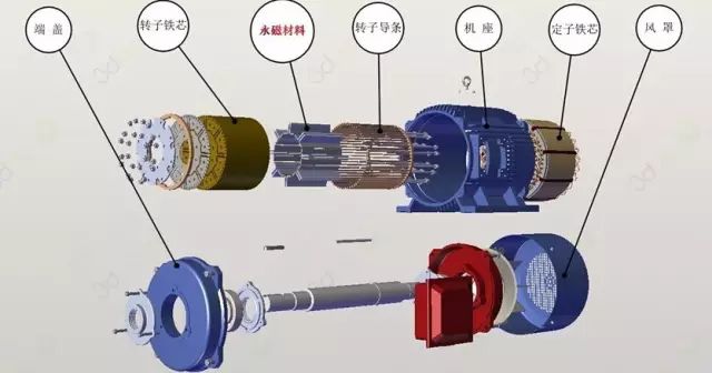 “解刨”永磁電機(jī)！了解永磁電機(jī)的“前世今生”—艾普智能.jpg